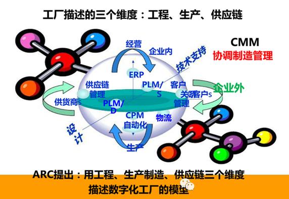 智慧工廠: 完整系統解決方案